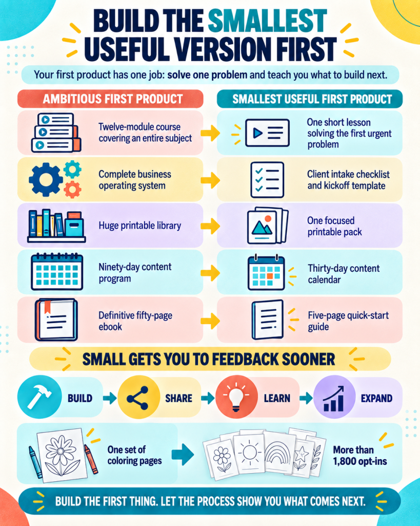 build the smallest useful version of a digital product first -- infographic