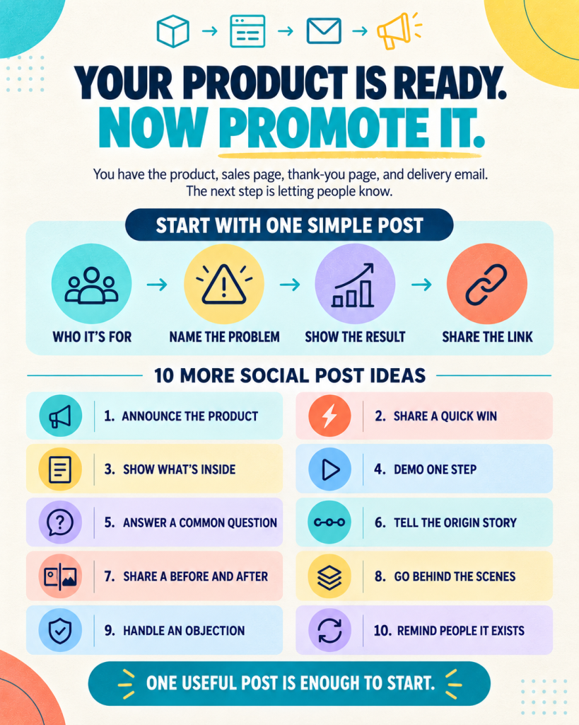 Your product is ready now promote it infographic