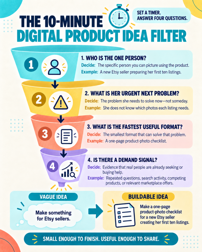 the 10. minute digital product idea filter infographic