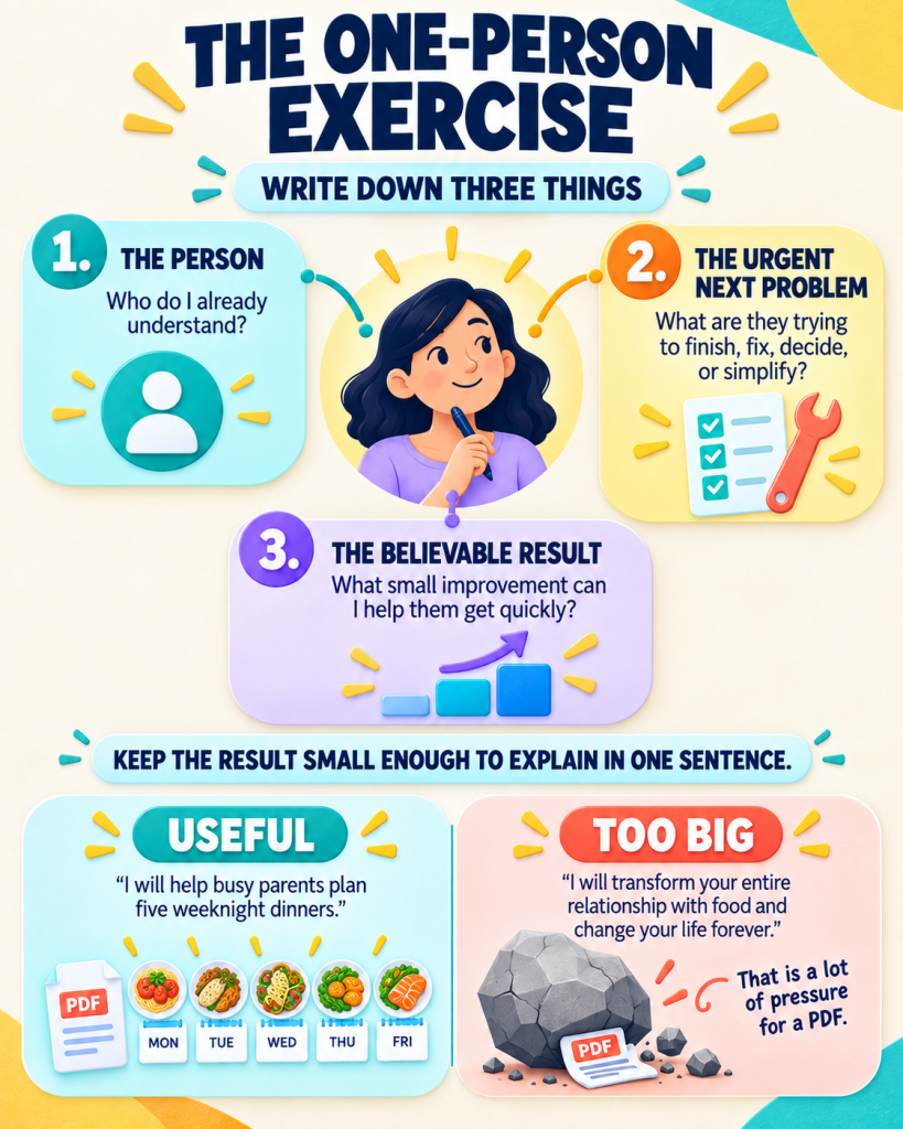the one person exercise - write down the three things...infographic for customer needs information to determine digital product